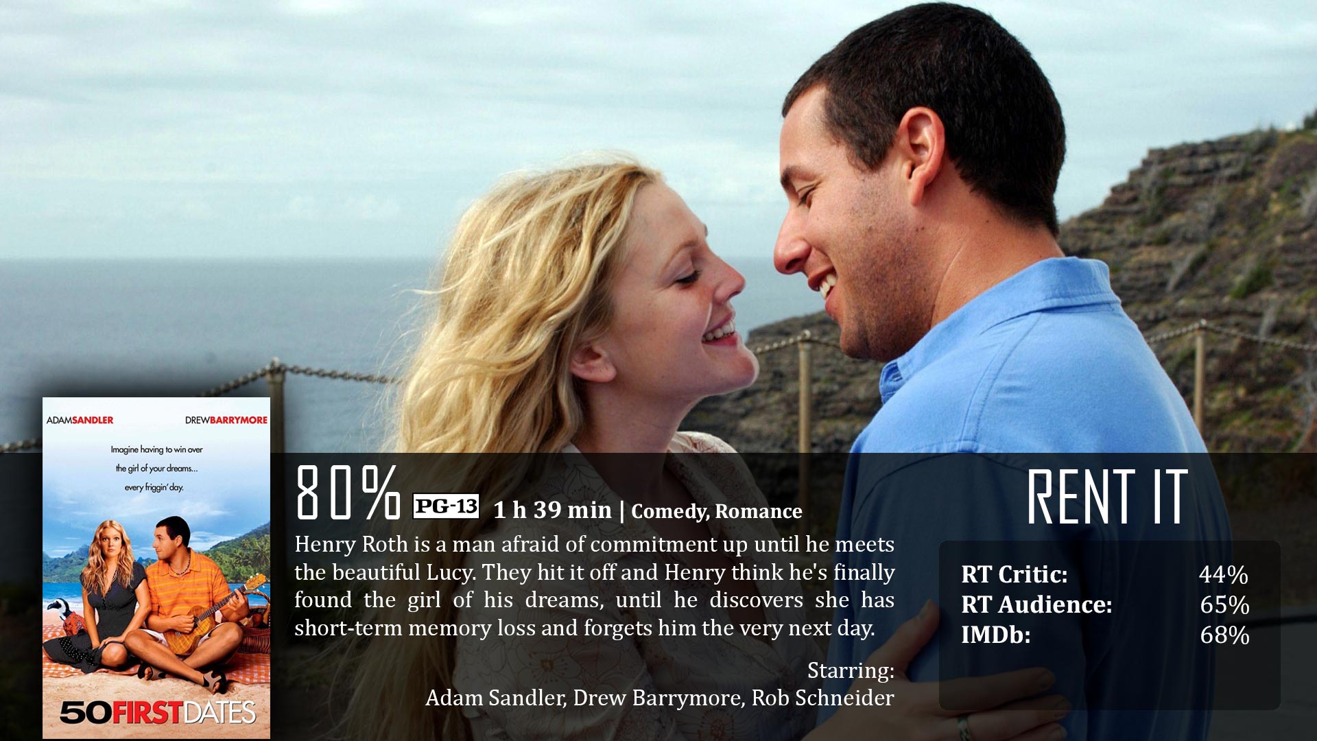 50 First Dates Frome