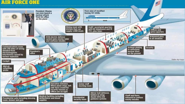 Air Force One Backgrounds, Compatible - PC, Mobile, Gadgets| 638x359 px