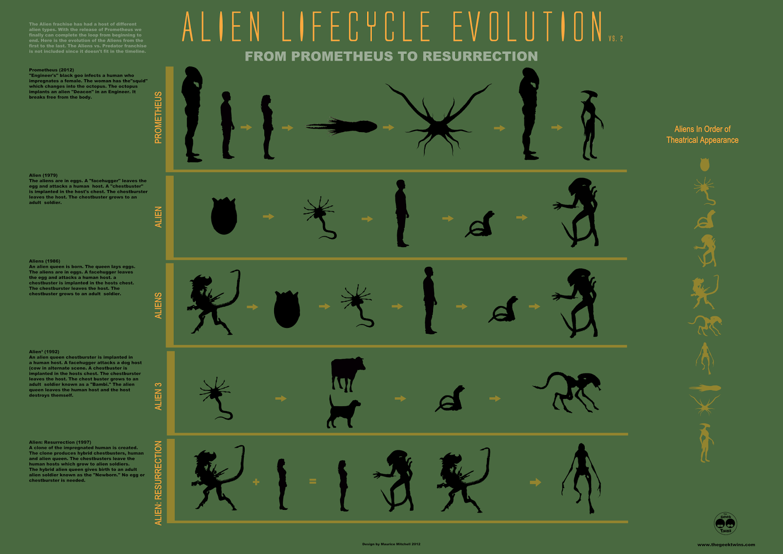 HQ Alien: Resurrection Wallpapers | File 367.91Kb