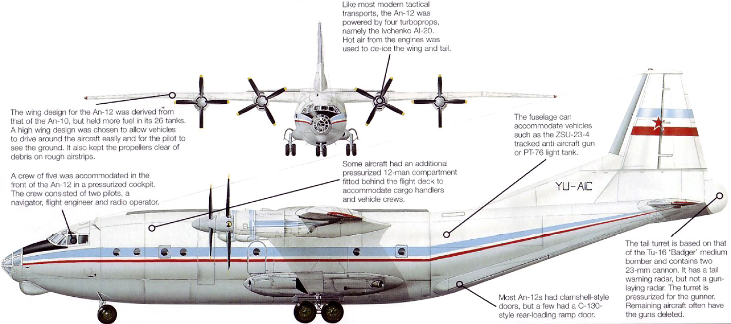 1422x631 > Antonov An-12 Wallpapers