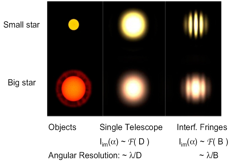 Astronomical Interferometer Backgrounds, Compatible - PC, Mobile, Gadgets| 770x544 px
