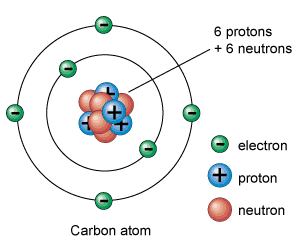 Atom #24