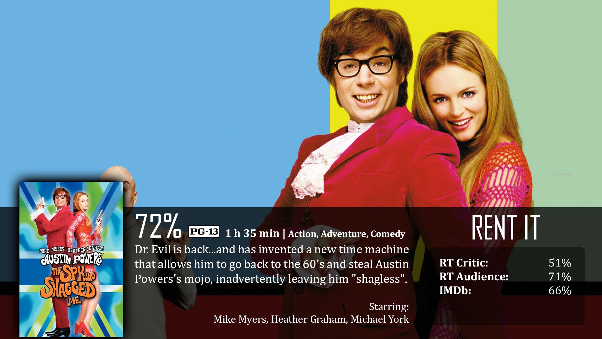 High Resolution Wallpaper | Austin Powers: The Spy Who Shagged Me 1920x1080 px