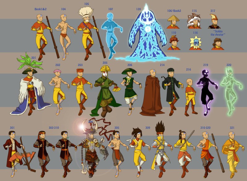avatar the last airbender book 2 characters