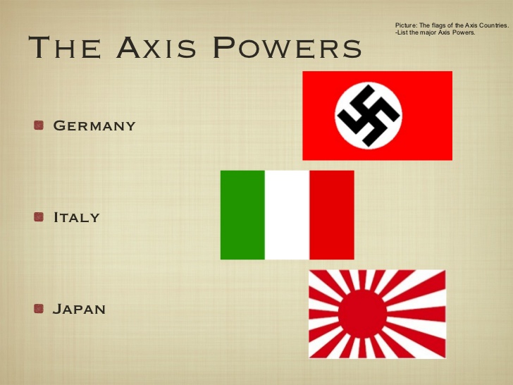 Axis Powers Pics, Anime Collection