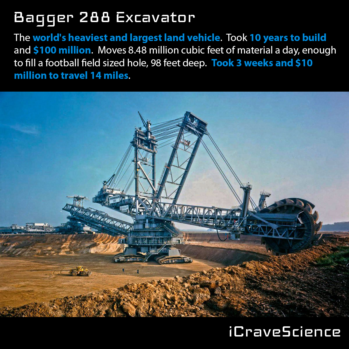 Bagger 288 #19