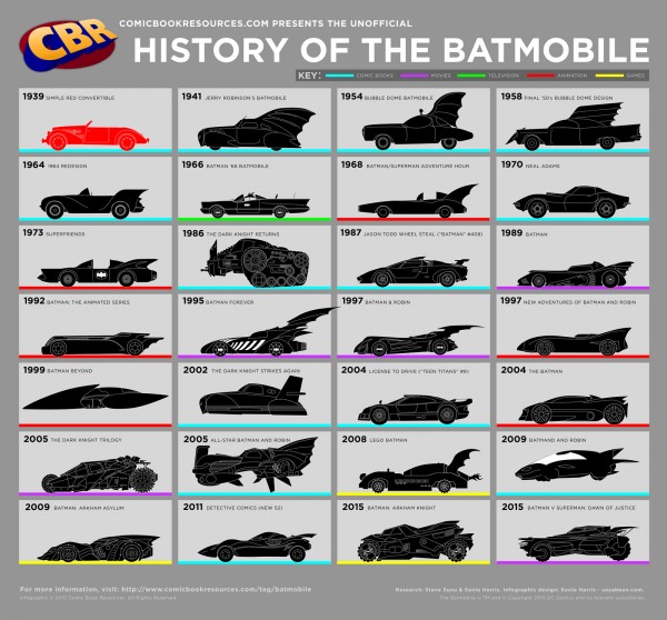 Batmobile HD wallpapers, Desktop wallpaper - most viewed