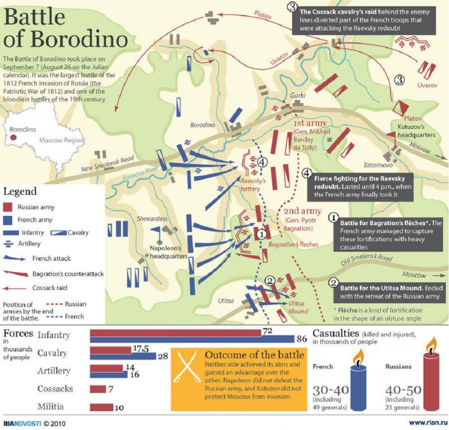 Battle Of Borodino Pics, Military Collection