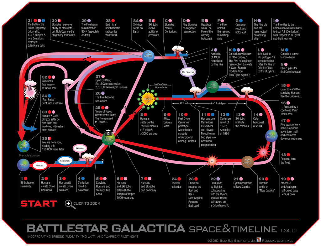HQ Battlestar Galactica Wallpapers | File 367.05Kb