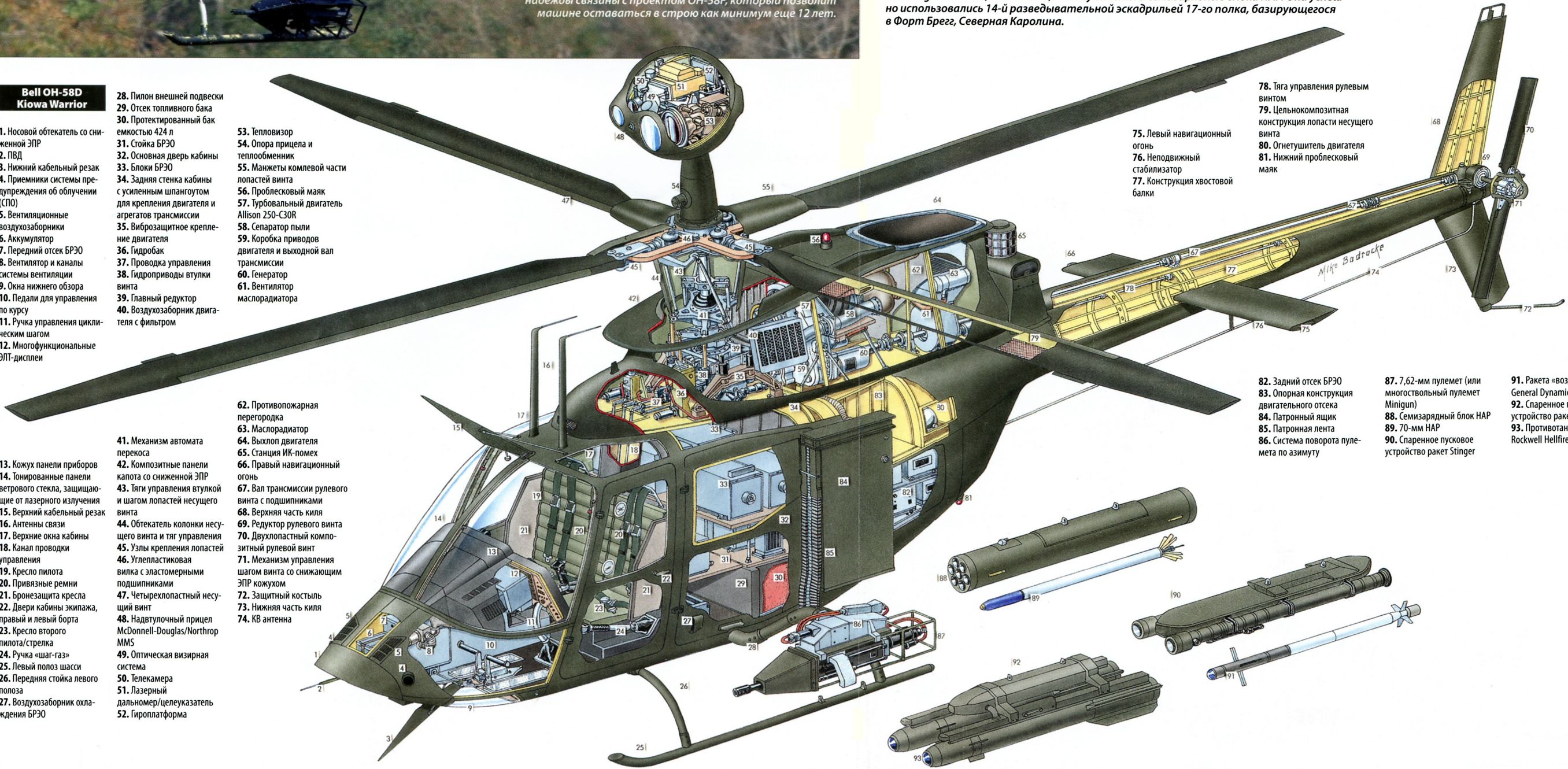 Bell OH-58 Kiowa Pics, Military Collection