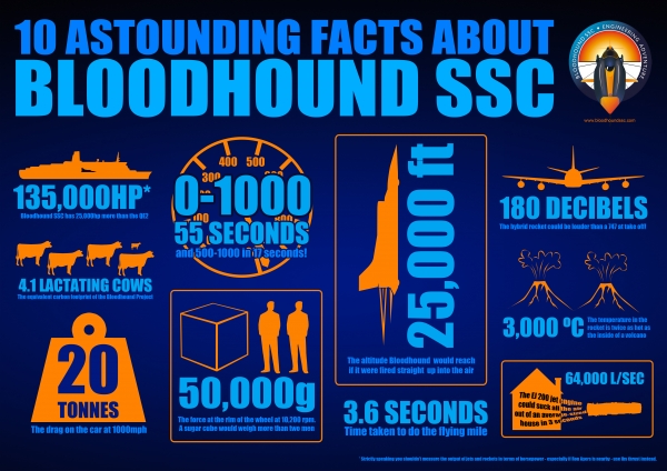 Bloodhound SSC #20