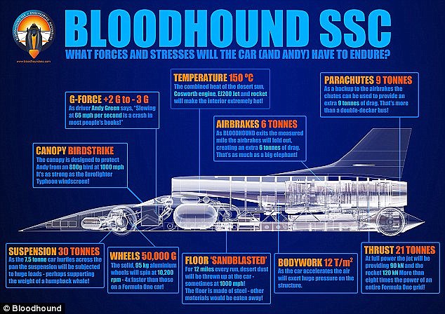 Images of Bloodhound SSC | 634x448