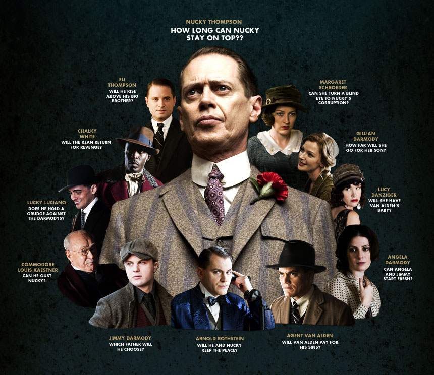 HD Quality Wallpaper | Collection: TV Show, 860x744 Boardwalk Empire