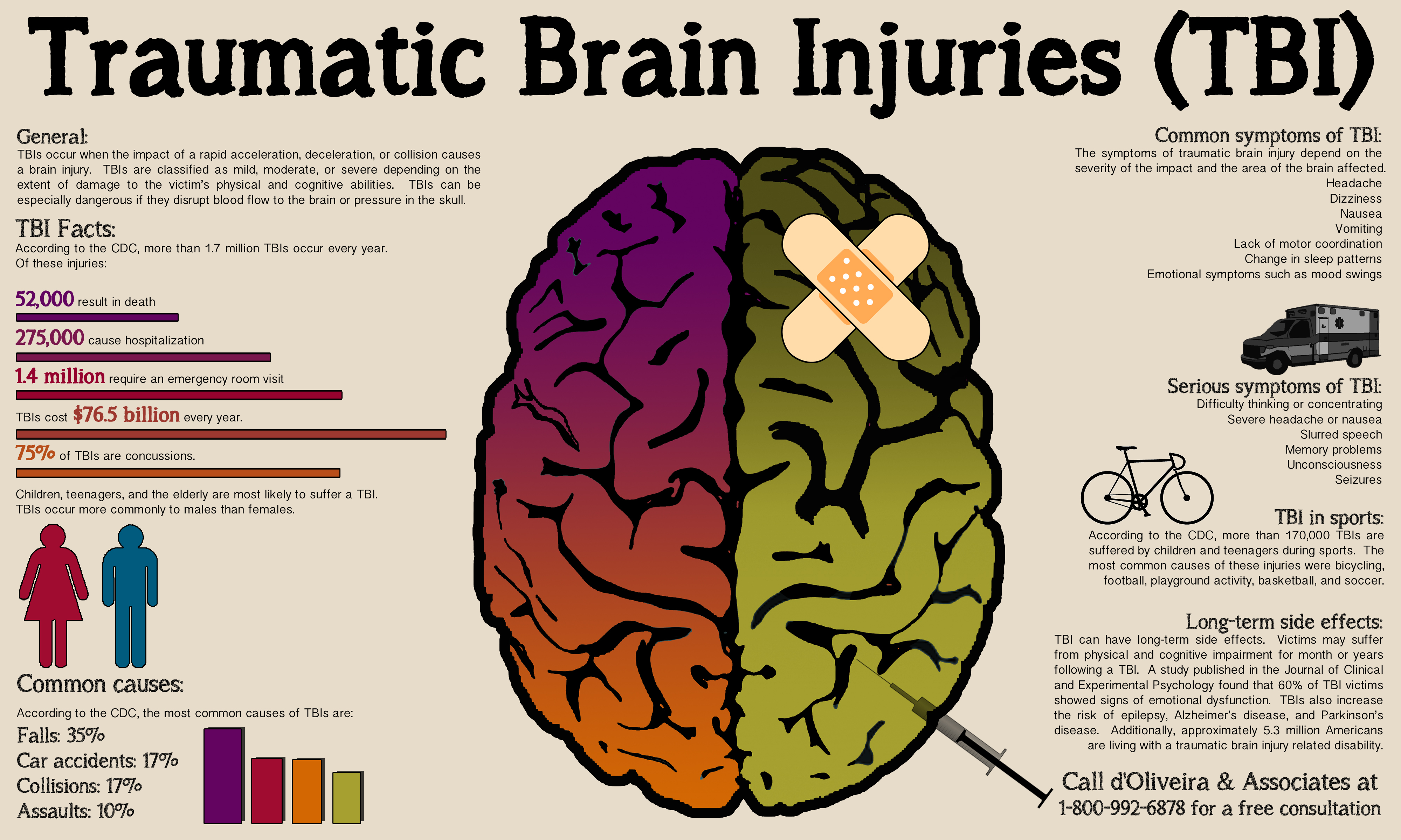 Brain Damage #9