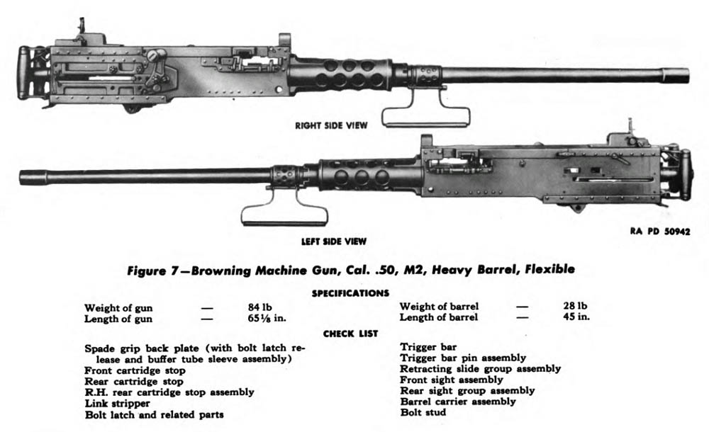 Browning M2 Machine Gun Pics, Weapons Collection
