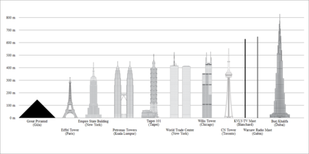 HQ Burj Khalifa Wallpapers | File 32.73Kb