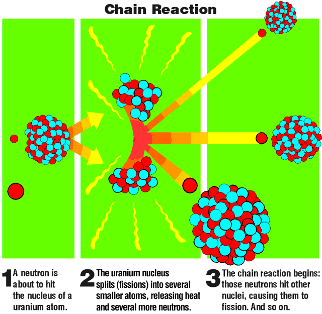 Chain Reaction #22