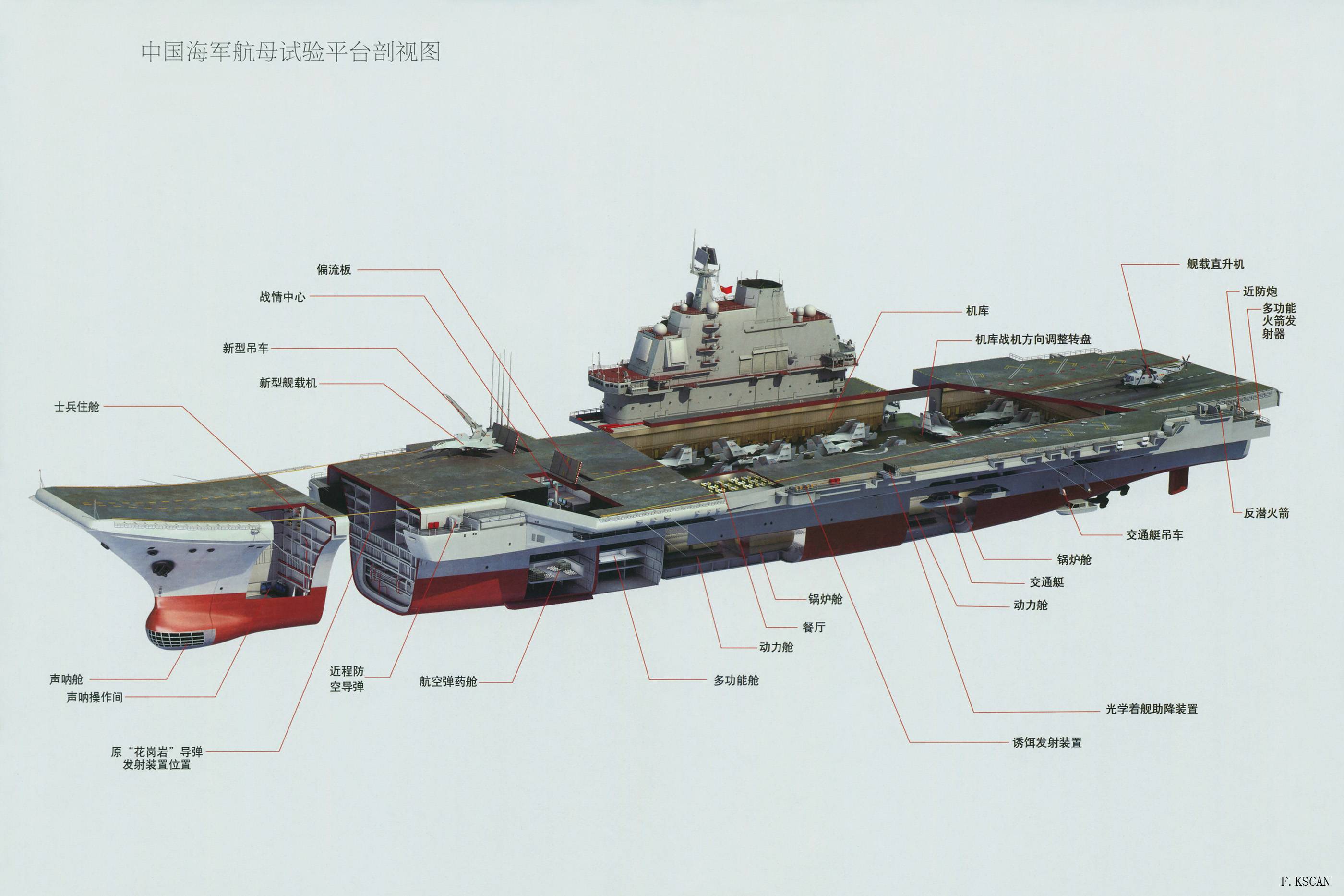 HQ Chinese Aircraft Carrier Liaoning Wallpapers | File 288Kb