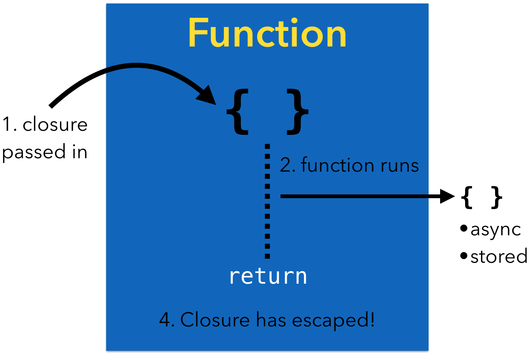 Close function