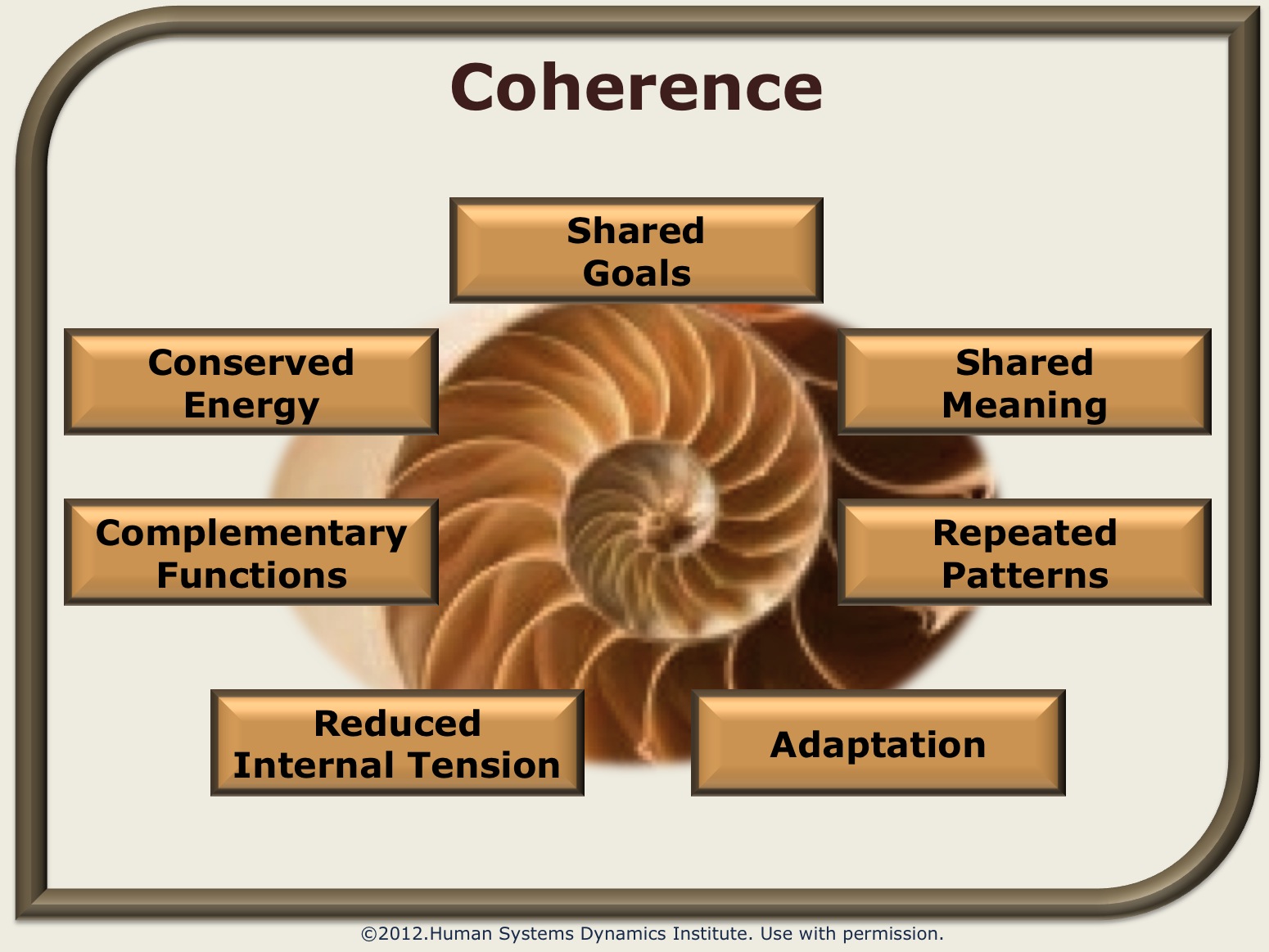 Coherence High Quality Background on Wallpapers Vista