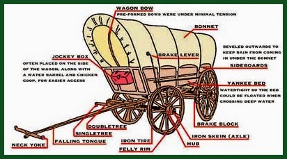 Conestoga Wagon Backgrounds on Wallpapers Vista