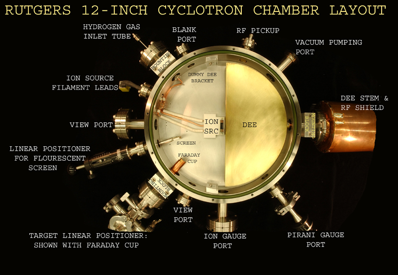 Cyclotron #5