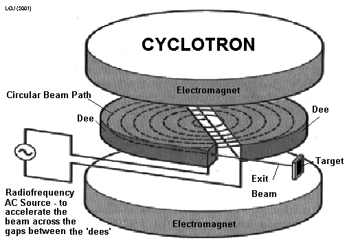 Cyclotron #6