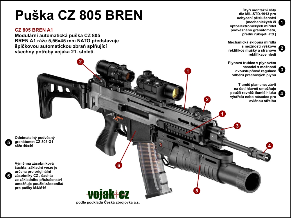 CZ-805 BREN Pics, Weapons Collection