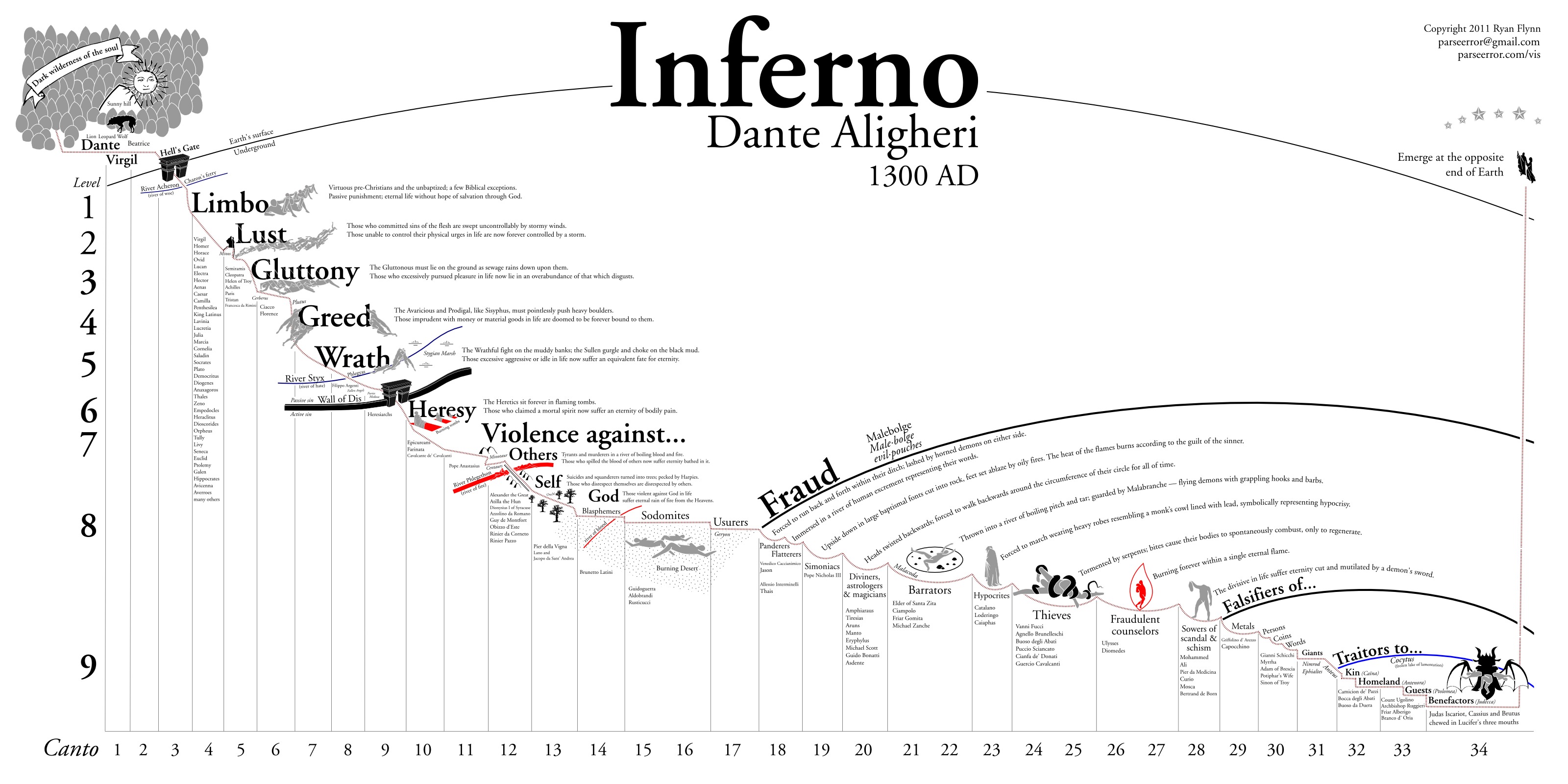 Dante's Inferno HD wallpapers, Desktop wallpaper - most viewed