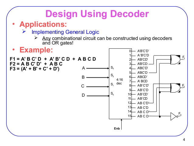Images of Decoder | 638x479