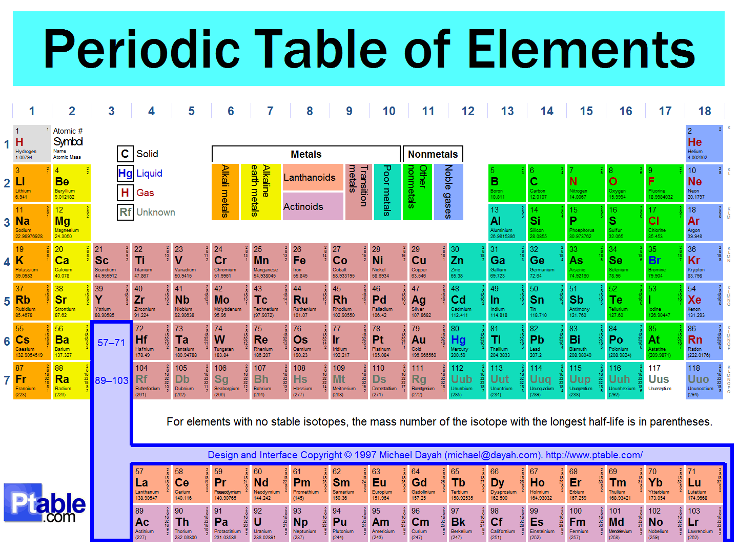 Element #24
