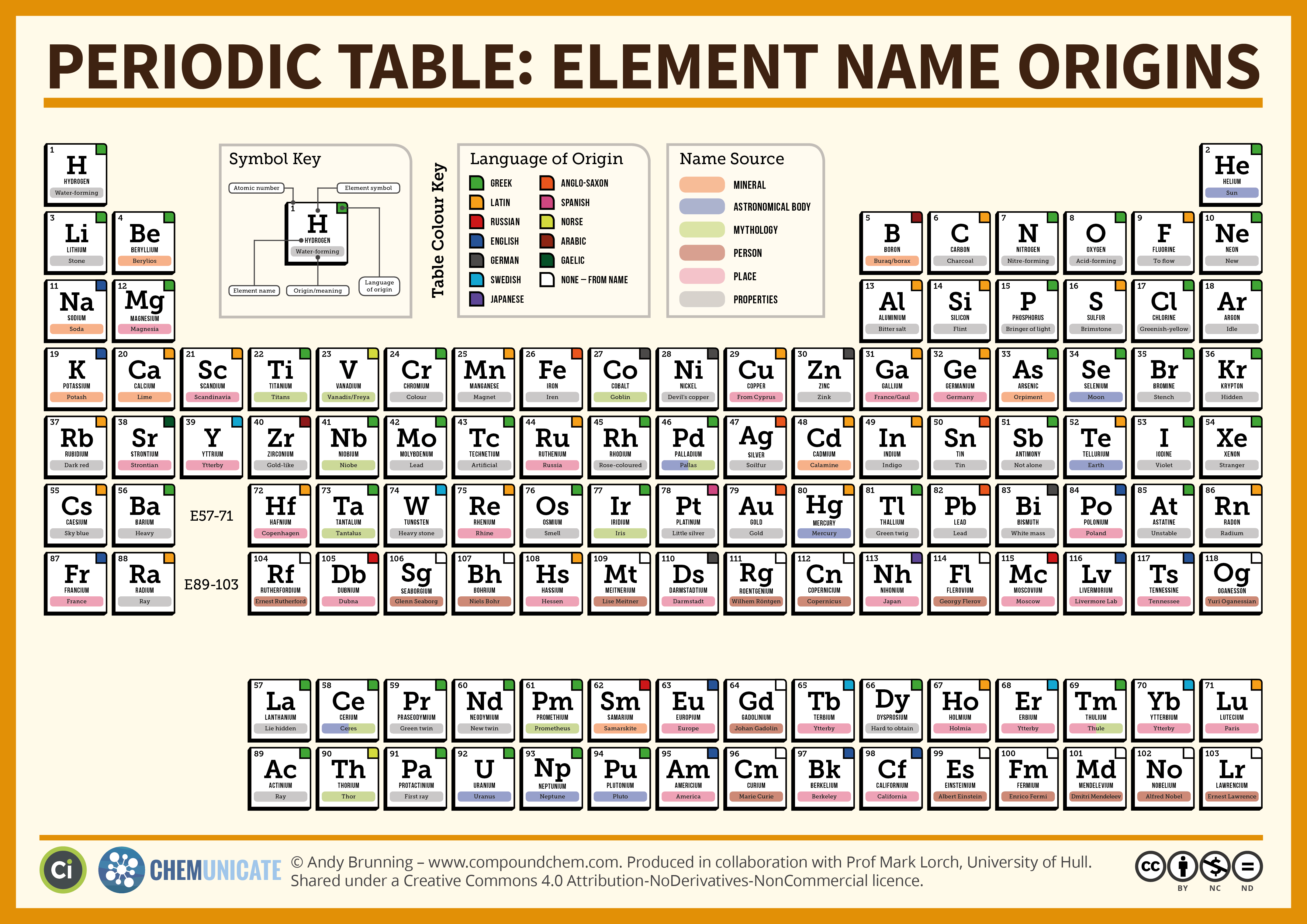 Element #20