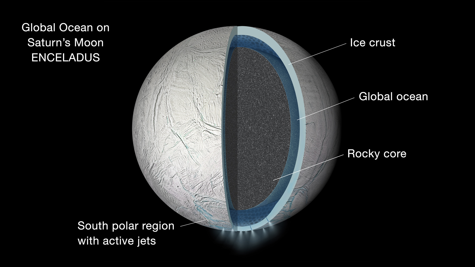 HQ Enceladus Wallpapers | File 316.99Kb