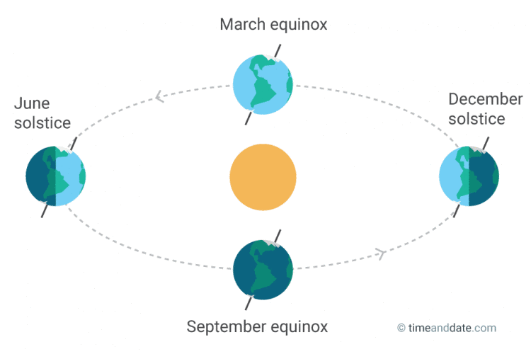 Equinox #14