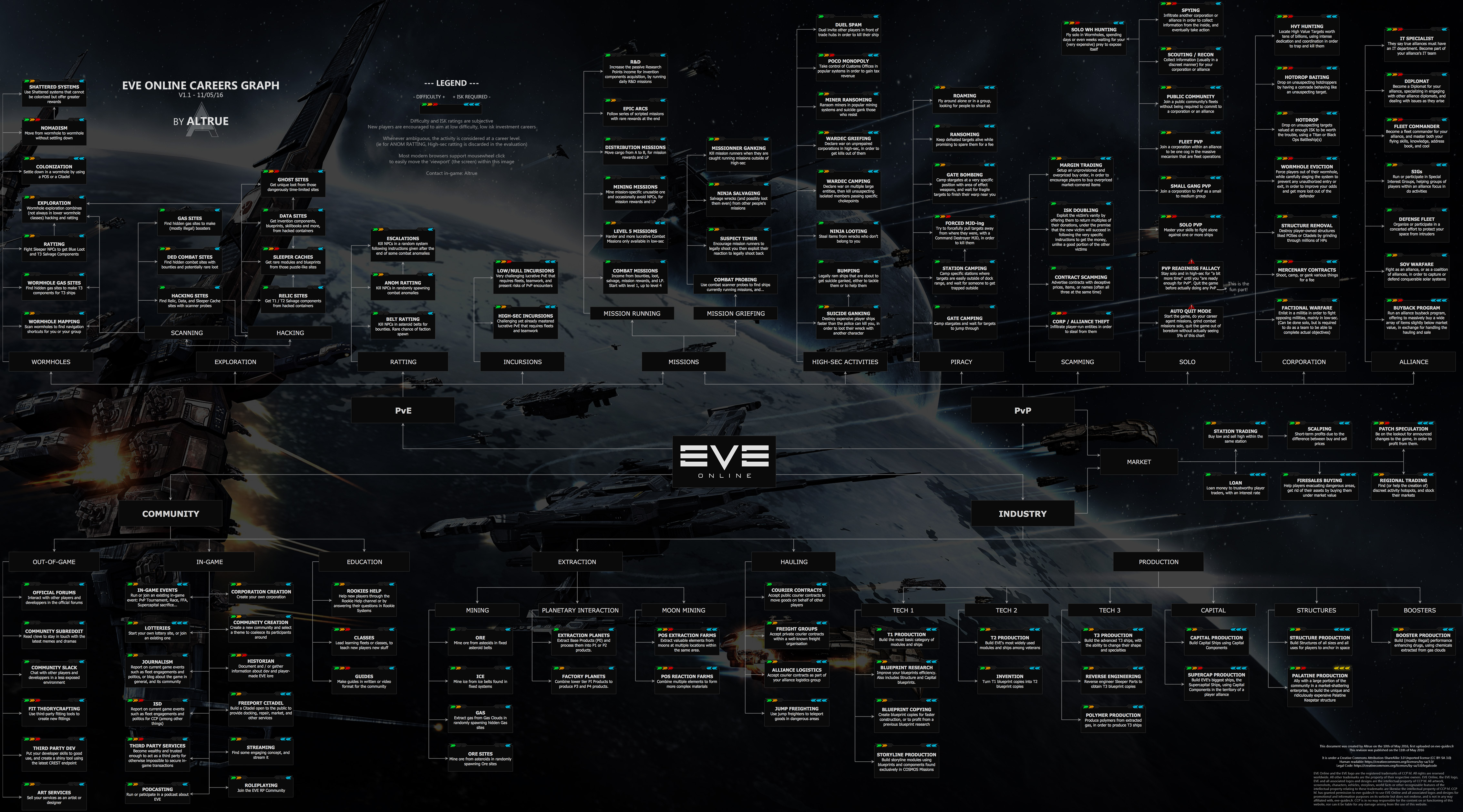HQ EVE Online Wallpapers | File 2501.8Kb