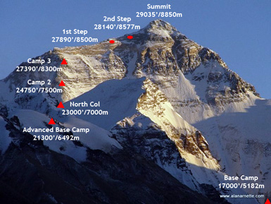 Everest #16