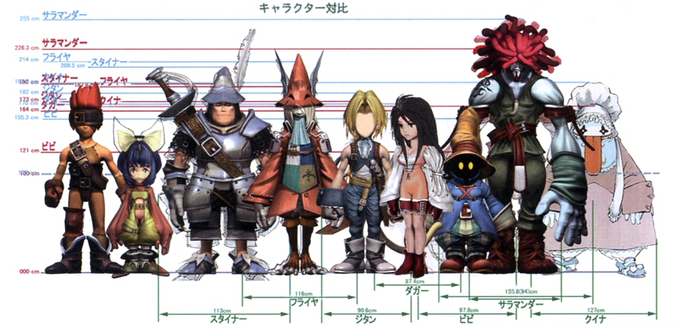 HQ Final Fantasy IX Wallpapers | File 329.61Kb
