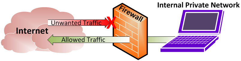 Firewall #4