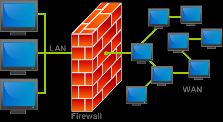 Firewall #2