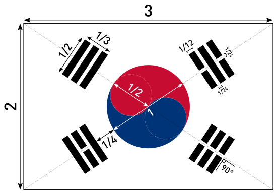 HQ Flag Of South Korea Wallpapers | File 38.15Kb