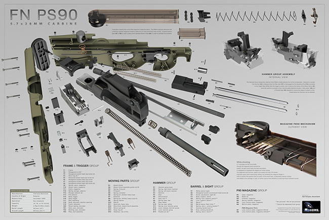 HD Quality Wallpaper | Collection: Weapons, 650x435 FN P90