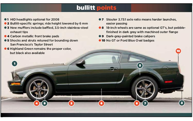 Ford Mustang Bullitt Backgrounds, Compatible - PC, Mobile, Gadgets| 750x469 px