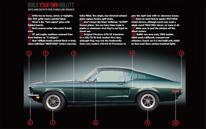 Nice wallpapers Ford Mustang Bullitt 660x412px