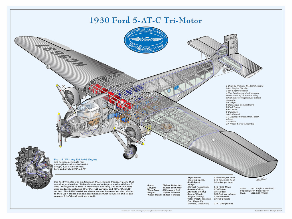 Nice wallpapers Ford Trimotor 1024x768px