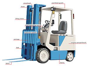 HQ Forklift Wallpapers | File 15.11Kb