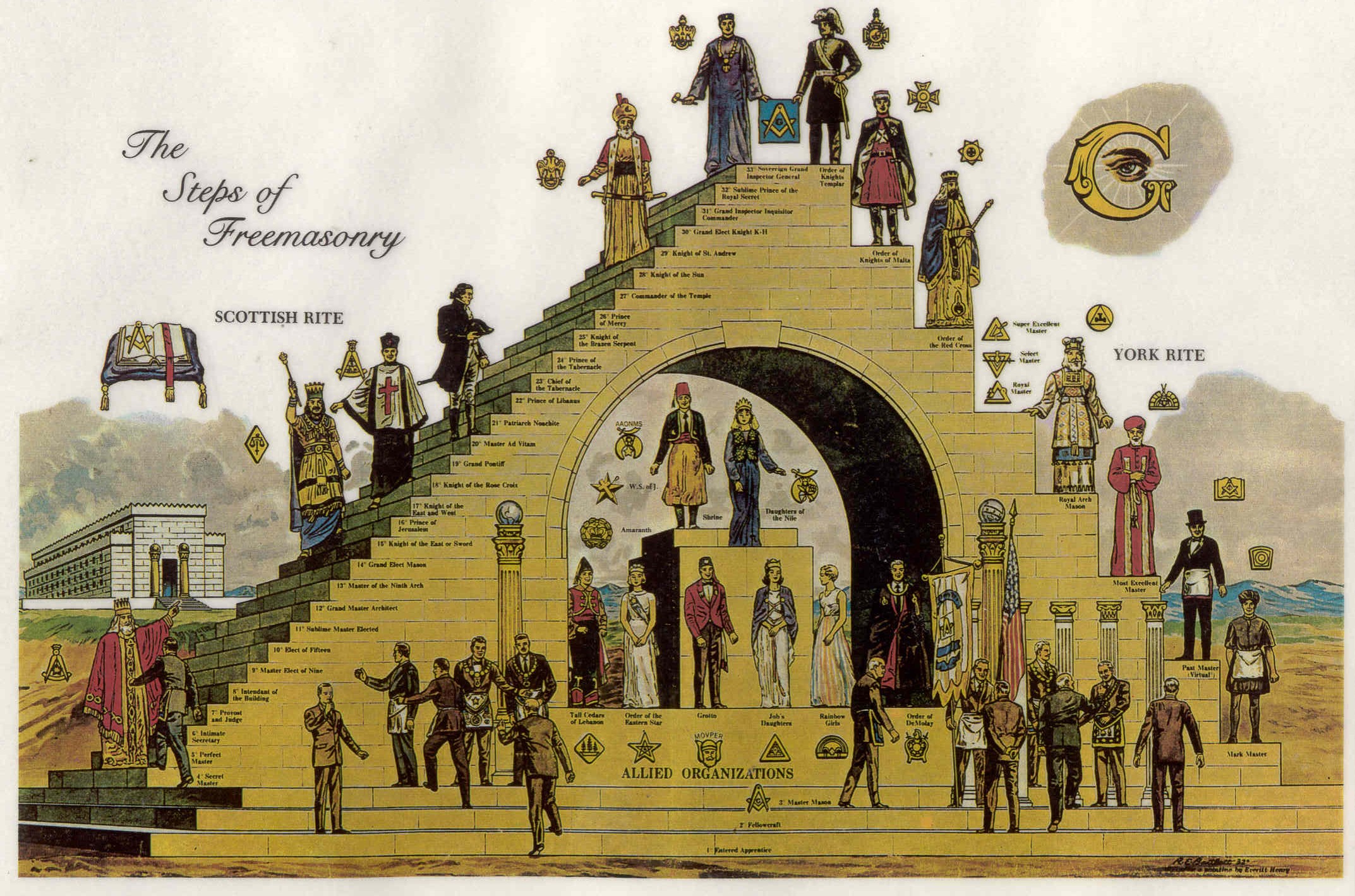 Amazing Freemasonry Pictures & Backgrounds