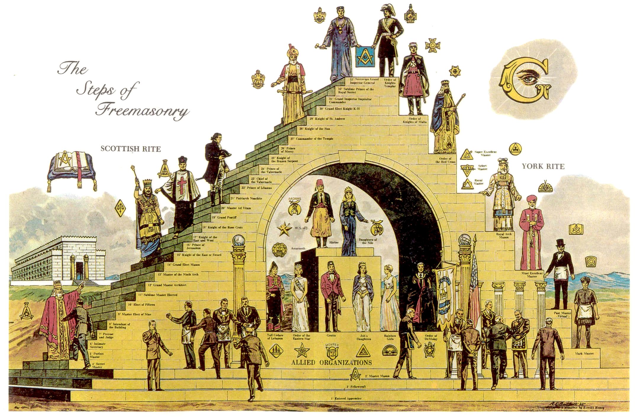 Freemasonry Pics, Religious Collection