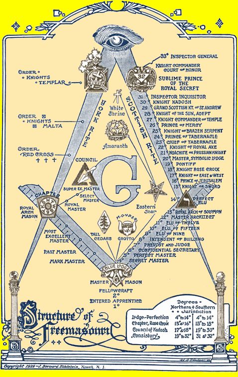 Amazing Freemasonry Pictures & Backgrounds
