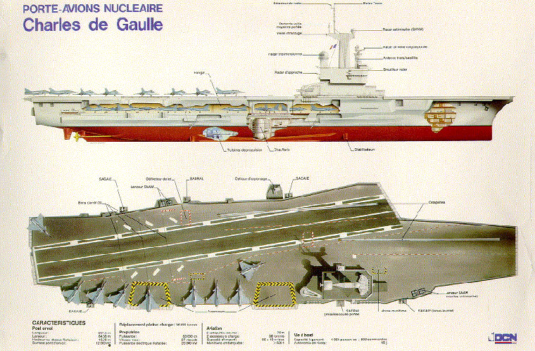 French Aircraft Carrier Charles De Gaulle (R91) Pics, Military Collection