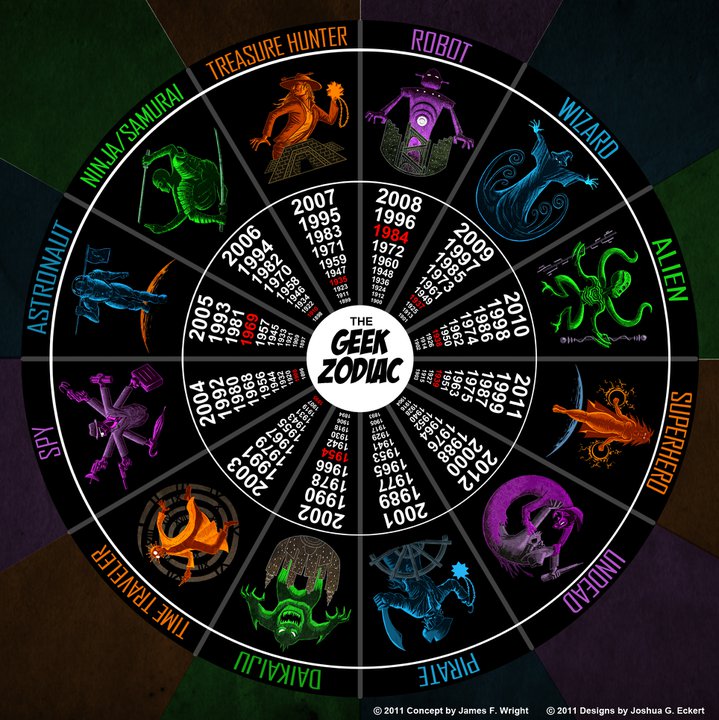 Amazing Geek Zodiac Pictures & Backgrounds